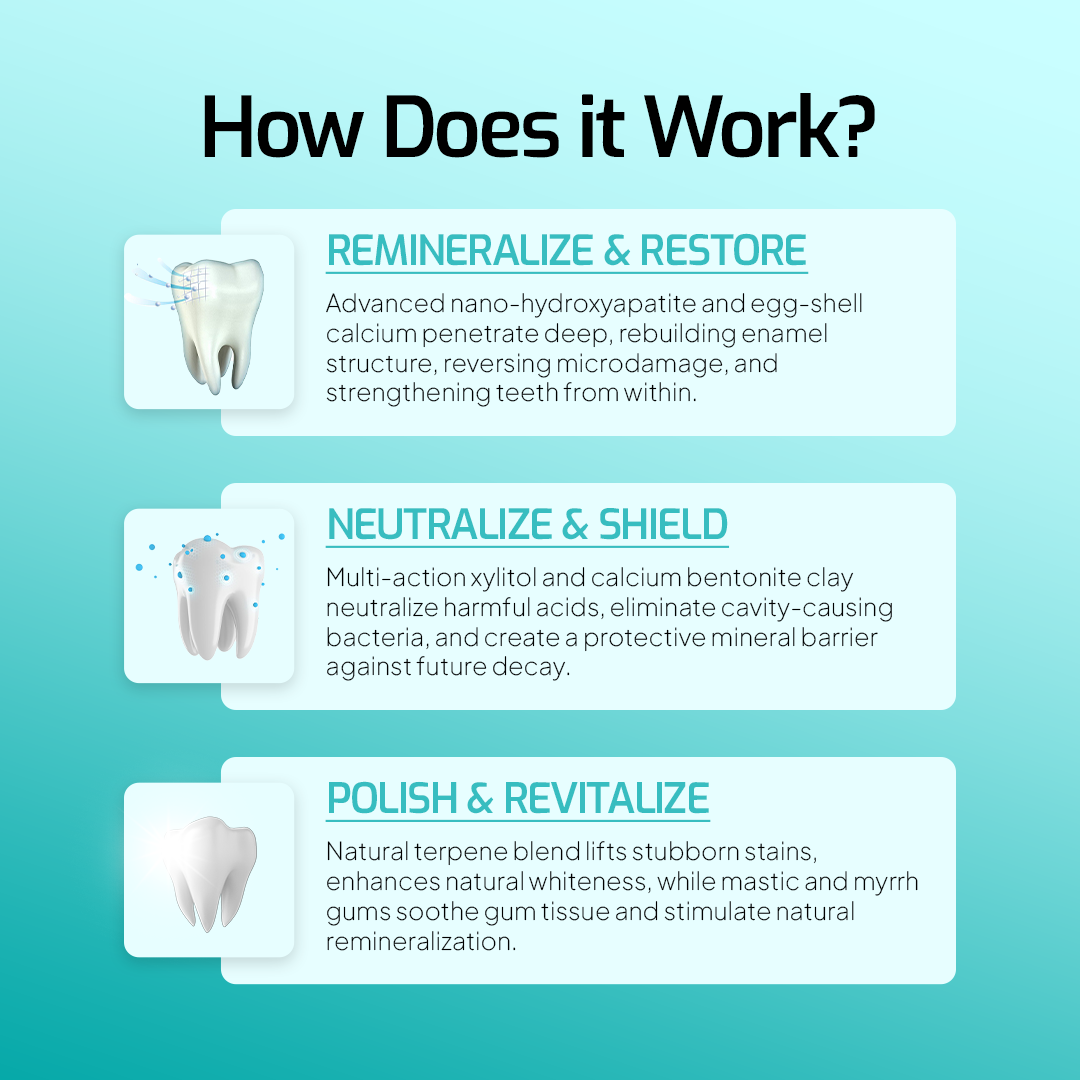 Minvelle Remineralizing Whitening Gum